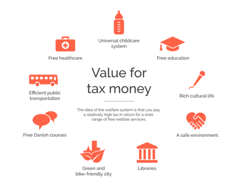 value-for-tax-money-gc-careerportal